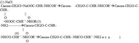 ��������� ������